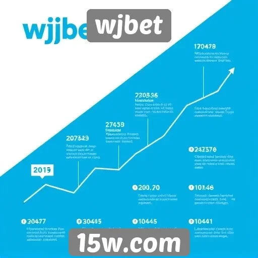 História e crescimento do wjbet no mercado de apostas
